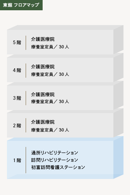 東館 フロアマップ