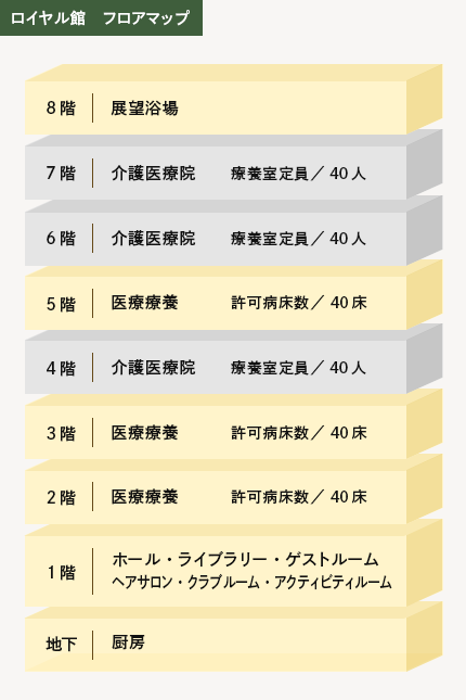 ロイヤル館 フロアマップ