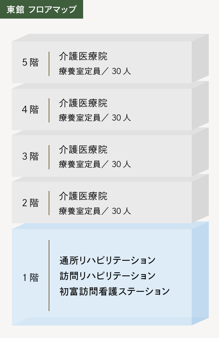 東館 フロアマップ