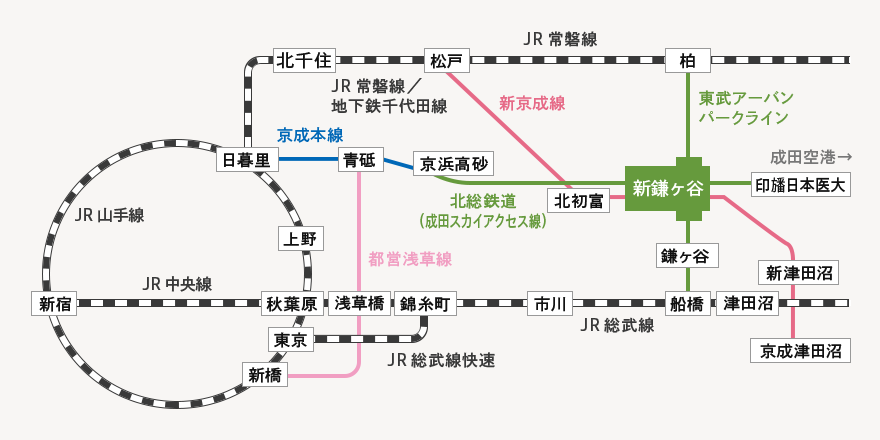 新鎌ケ谷駅までの路線図