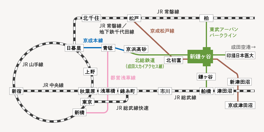 新鎌ケ谷駅までの路線図