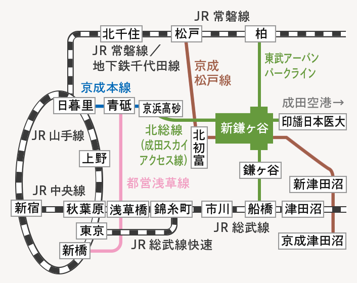 新鎌ケ谷駅までの路線図