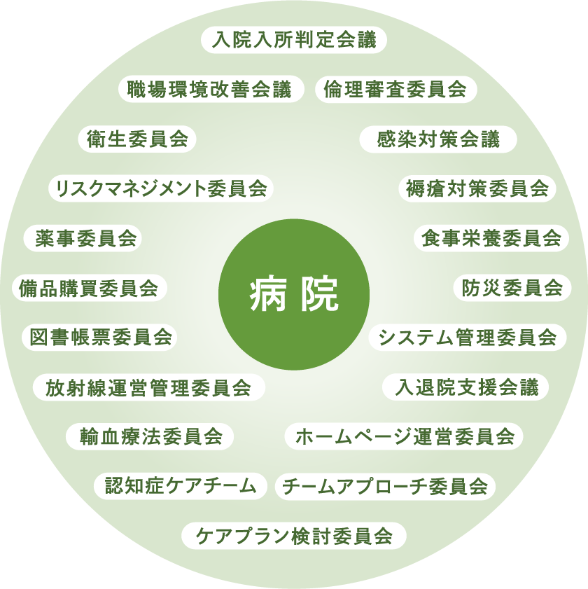 病院内委員会活動
