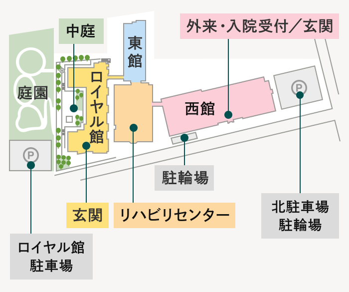 初富保健病院 駐車場