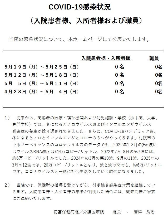 Covid-19 感染状況 20250527.jpg