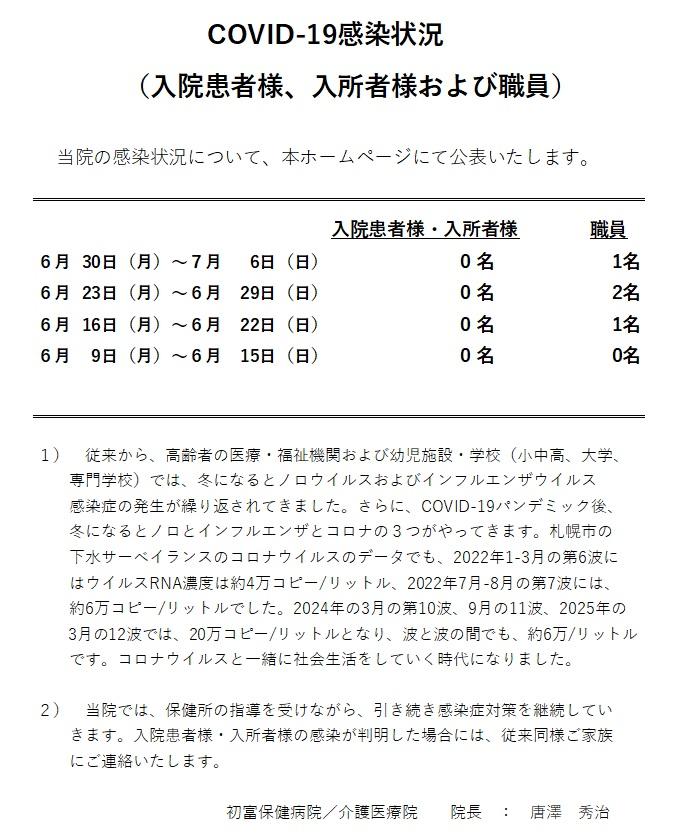 Covid-19 感染状況 20250708.jpg