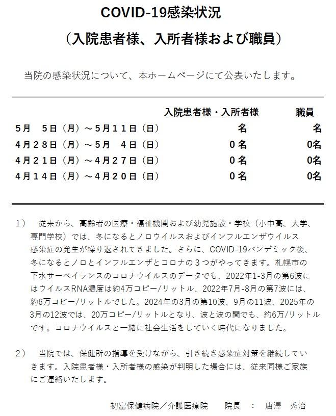 Covid-19 感染状況 20250507.jpg