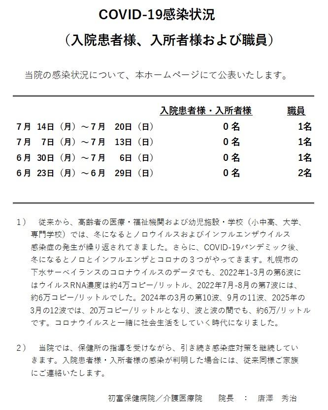 Covid-19 感染状況 20250722.jpg