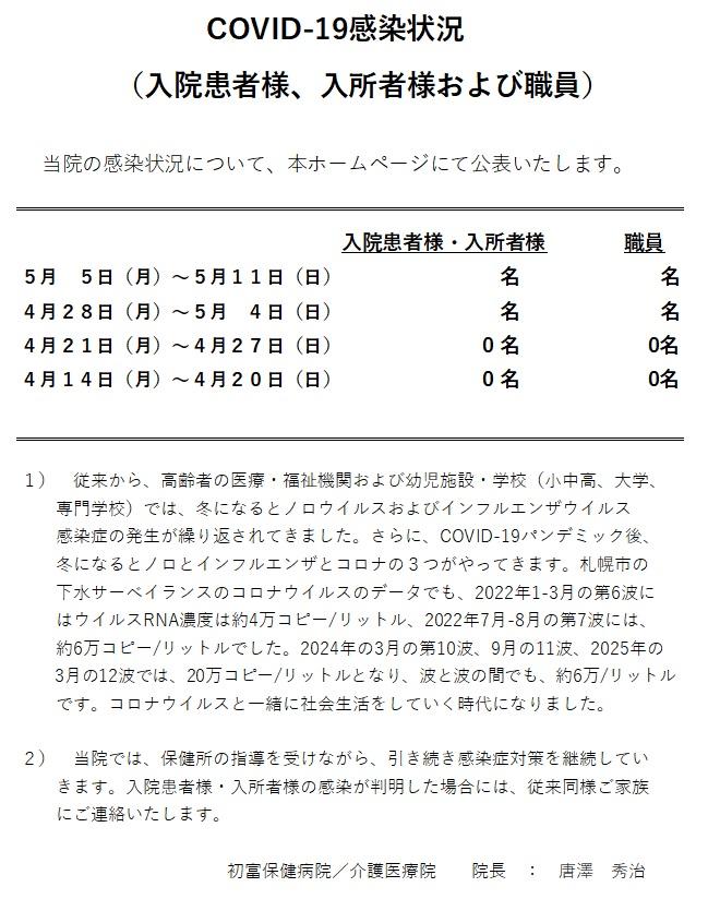 Covid-19 感染状況 20250430.jpg