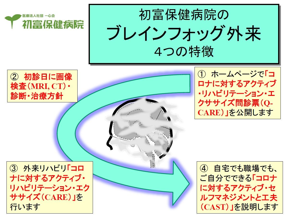 コロナ後遺症外来ポスター.jpg