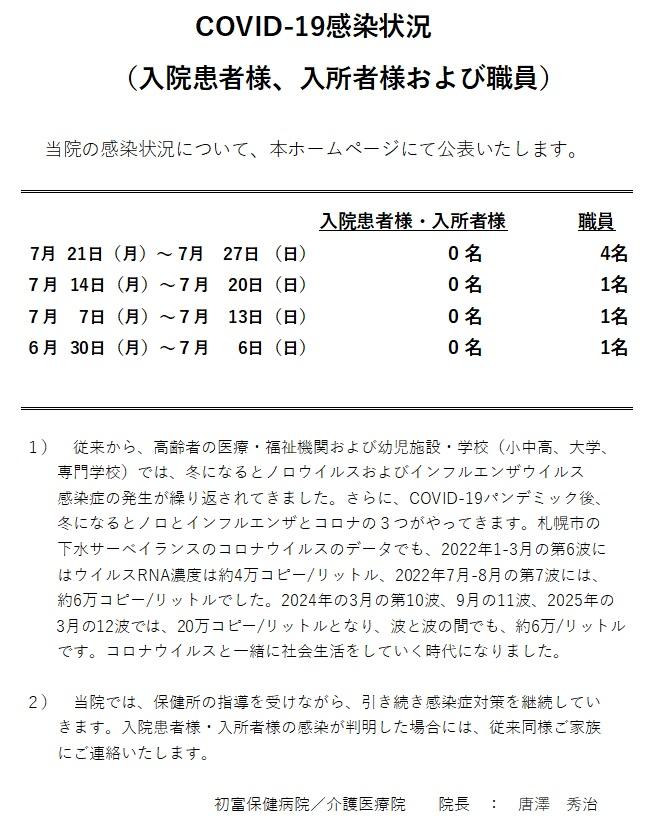 Covid-19 感染状況 20250729.jpg