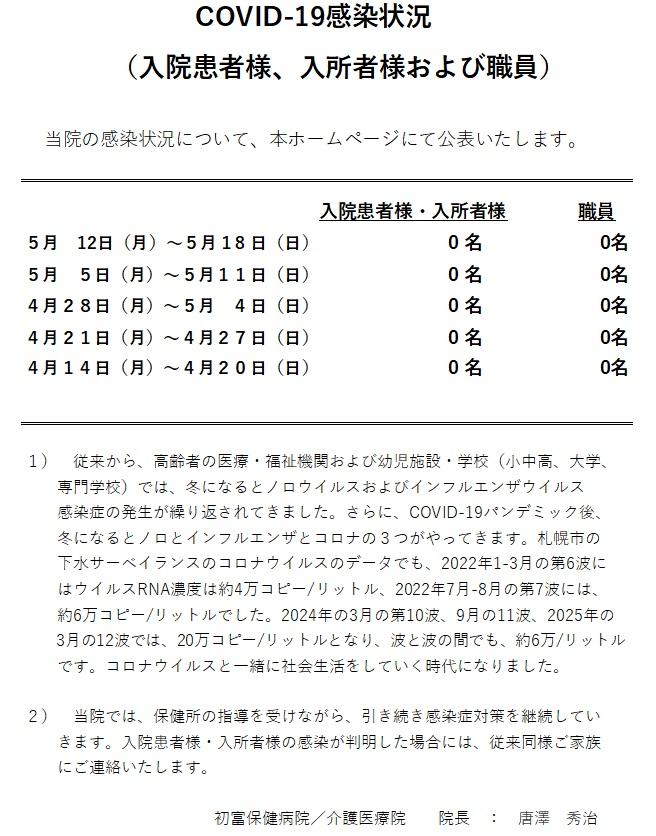 Covid-19 感染状況 20250520.jpg