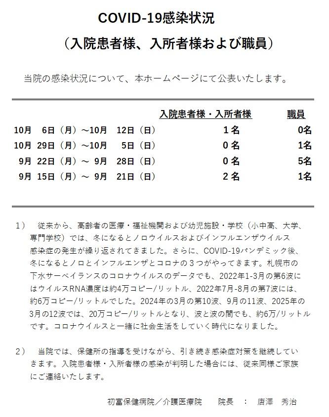 Covid-19 感染状況 20251014.jpg