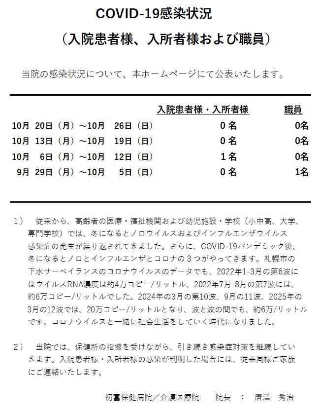 Covid-19 感染状況 20251028.jpg