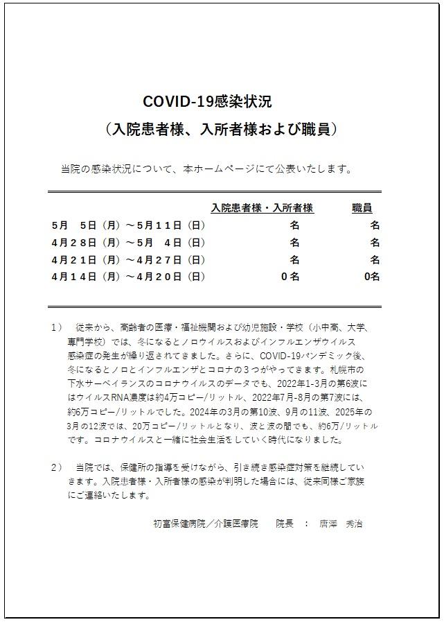 Covid-19 感染状況 20250422.jpg