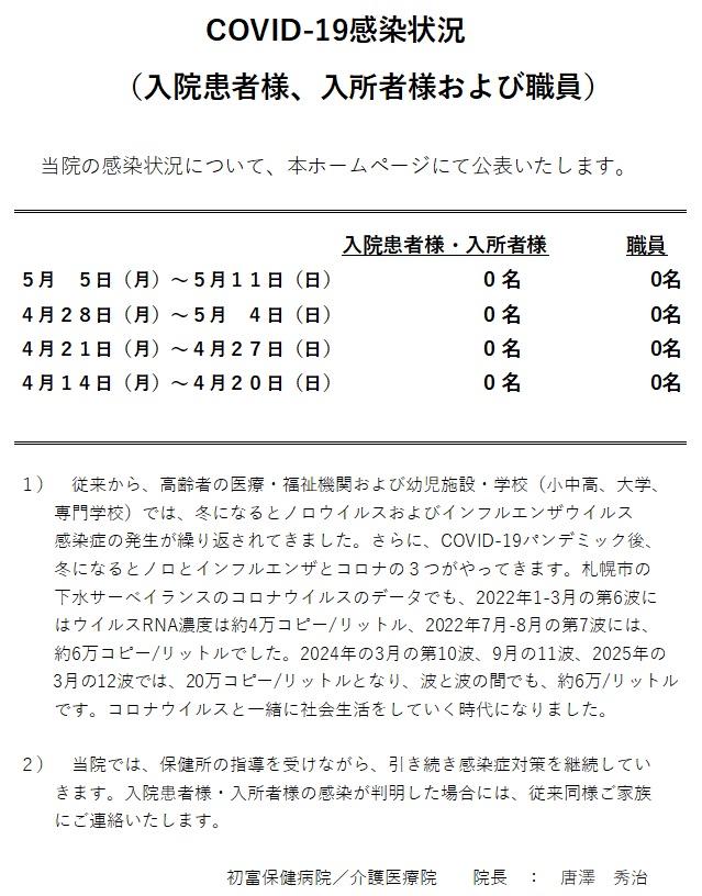 Covid-19 感染状況 20250513.jpg
