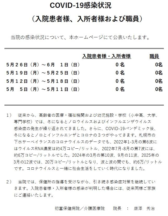 Covid-19 感染状況 20250603.jpg
