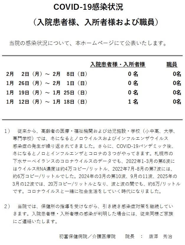 Covid-19 感染状況 20260209jpg.jpg